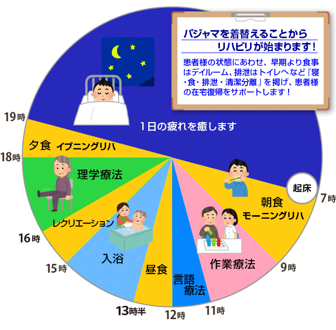 回復期リハビリテーション病棟 医療法人 愛生会 兼松病院