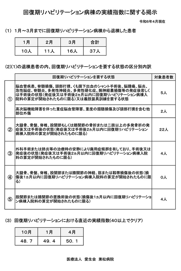 回復期リハビリテーション病棟の実績指数に関する掲示